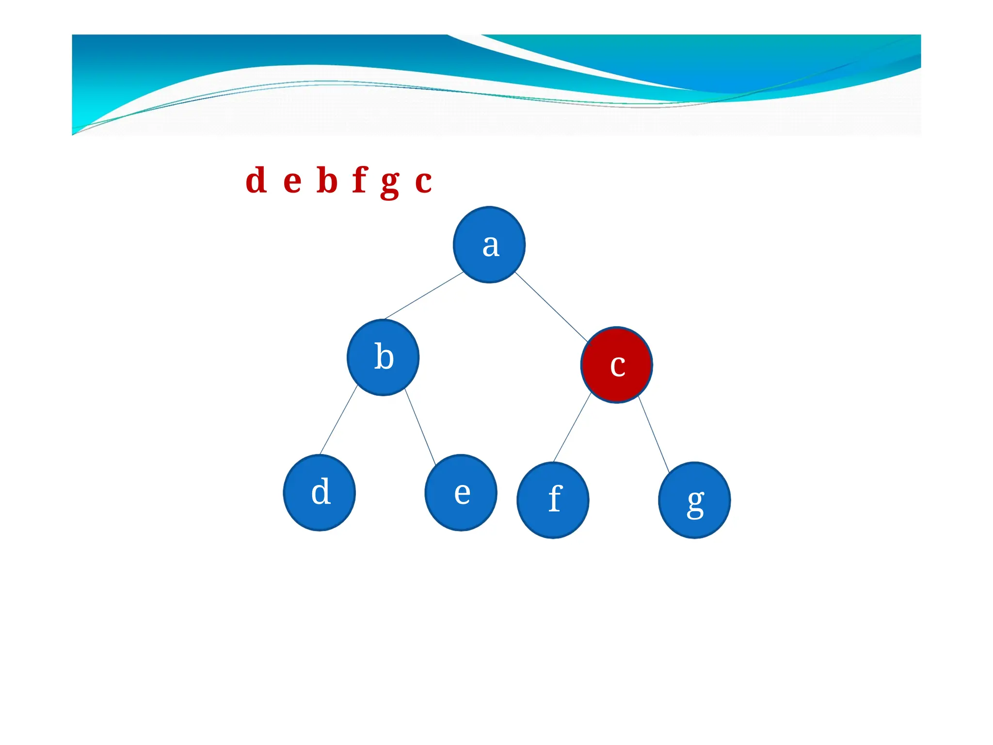 b c
d e f g
a
d e b f g c
 