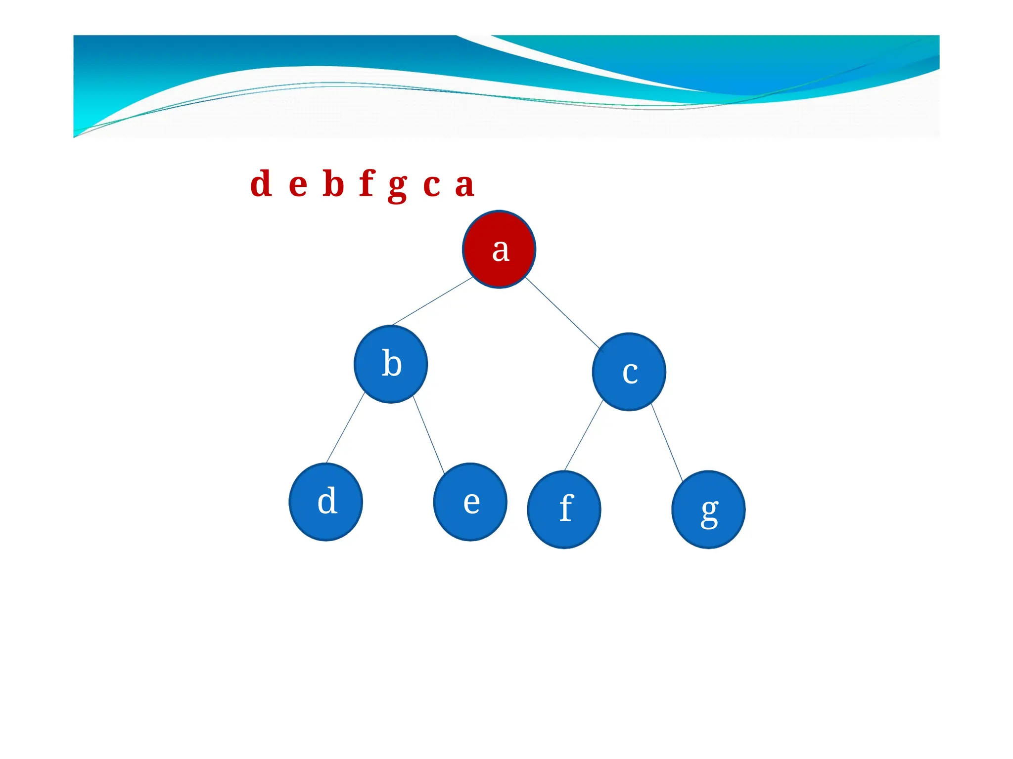 b c
d e f g
a
d e b f g c a
 