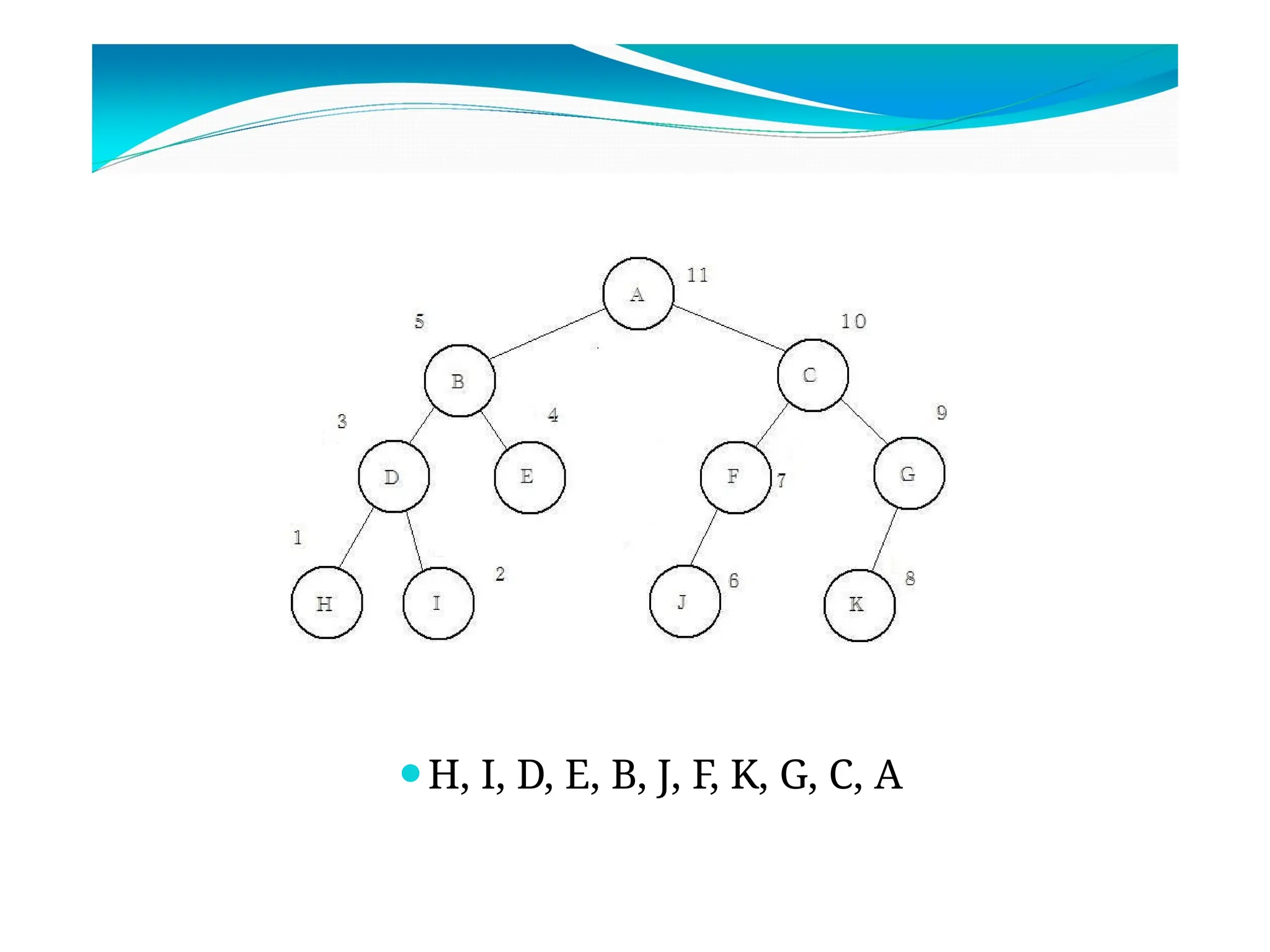 ⚫H, I, D, E, B, J, F, K, G, C, A
 