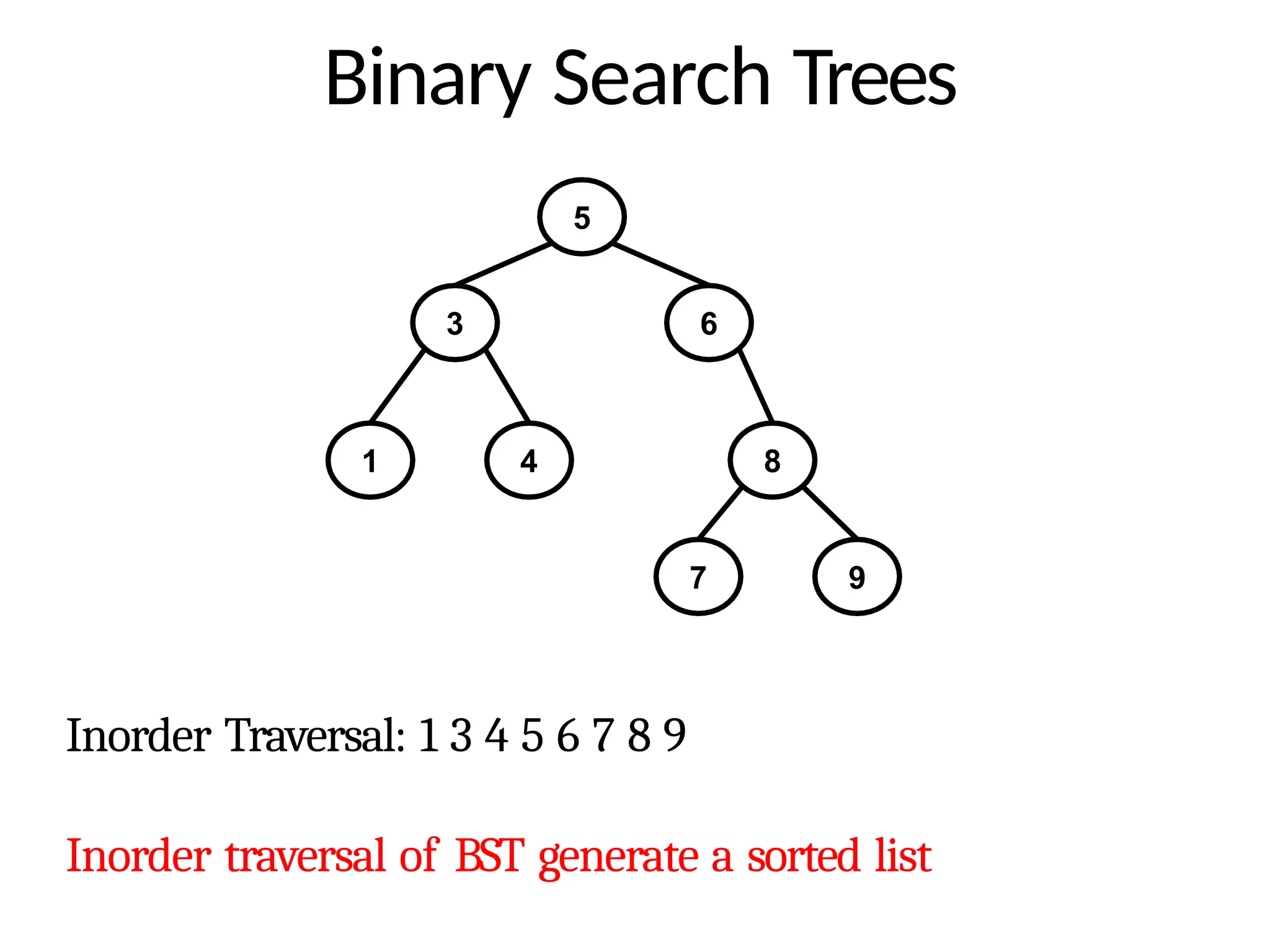 Binary Search Trees
5
3 6
1 4 8
7 9
Inorder Traversal: 1 3 4 5 6 7 8 9
Inorder traversal of BST generate a sorted list
 
