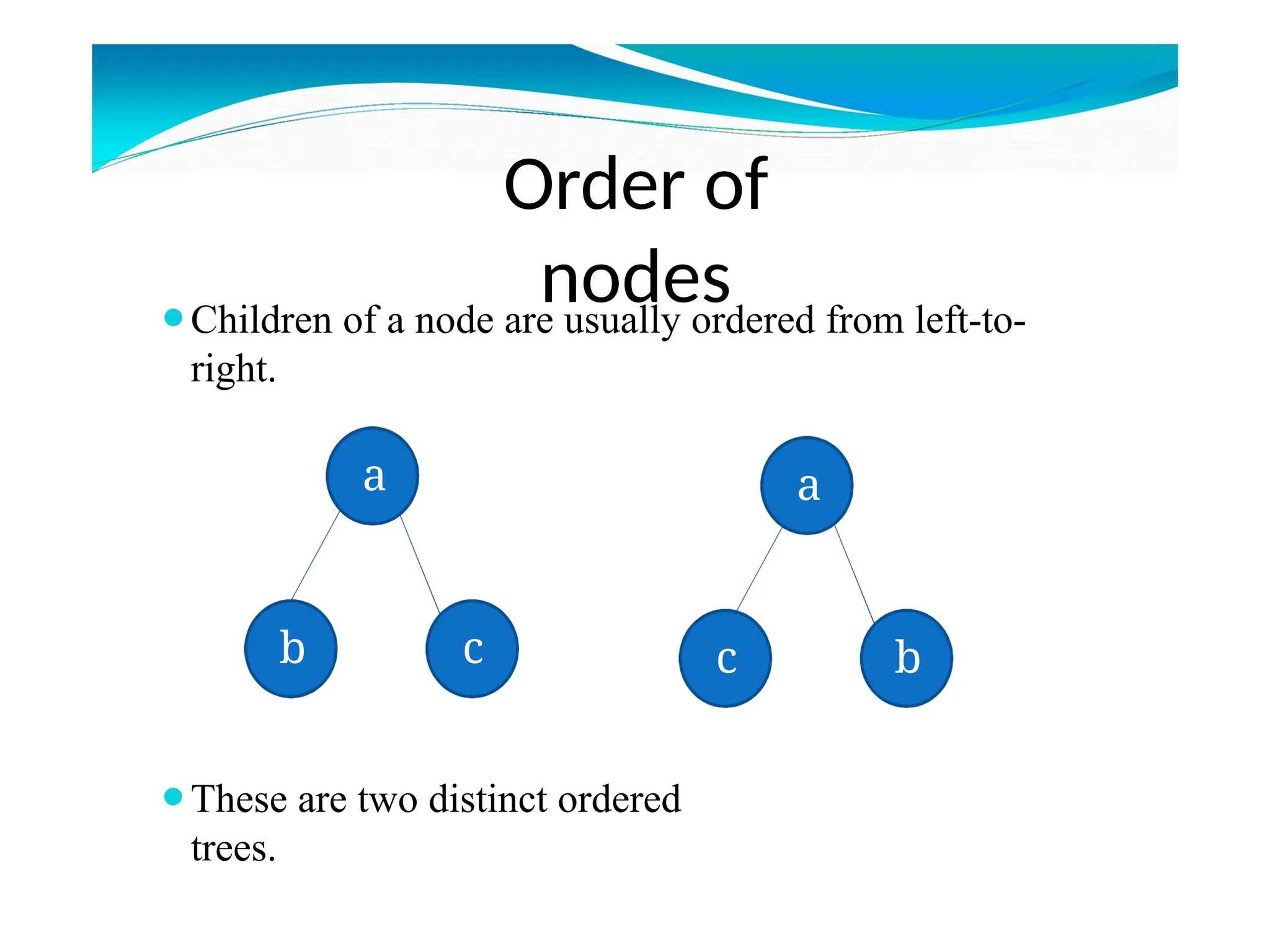 Order of
nodes
⚫Children of a node are usually ordered from left-to-
right.
⚫These are two distinct ordered
trees.
a
b c
a
c b
 