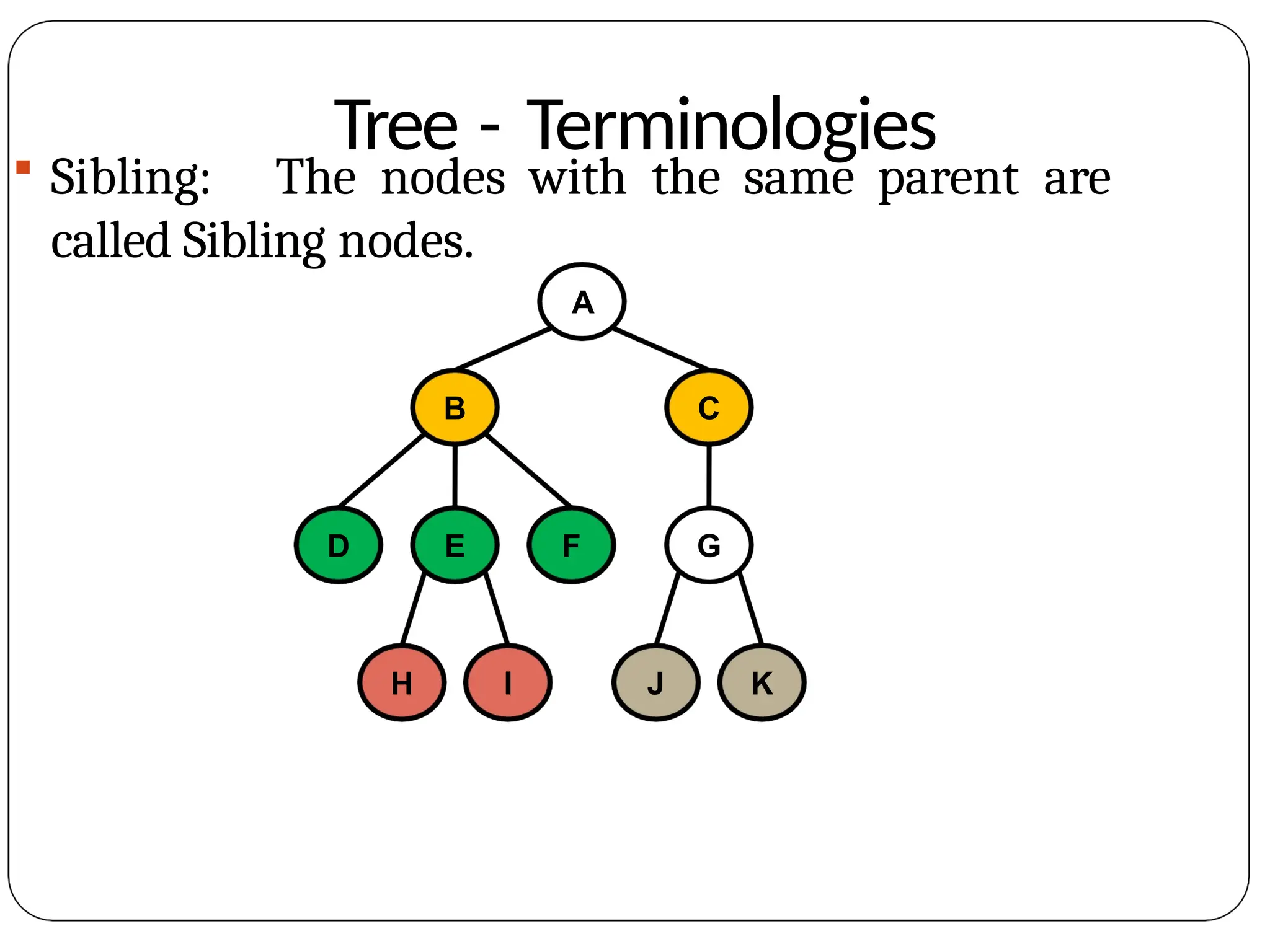 Tree - Terminologies
 Sibling: The nodes with the same parent are
called Sibling nodes.
A
B C
D E F G
H I J K
 