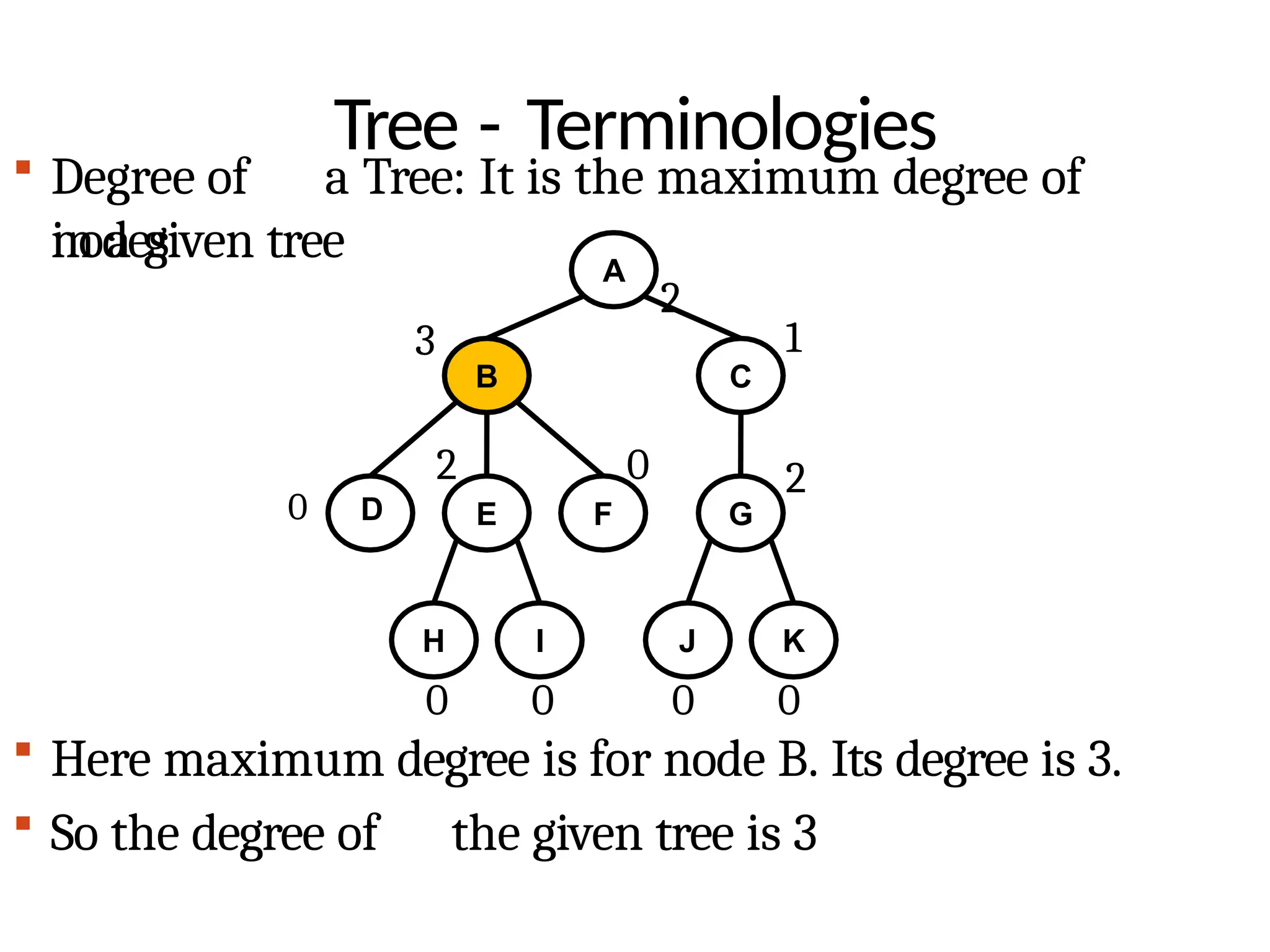 Tree - Terminologies
in a given tree
 Here maximum degree is for node B. Its degree is 3.
 So the degree of the given tree is 3
A
B C
G
 Degree of a Tree: It is the maximum degree of
nodes
2
3 1
2
J
0
K
0
0 D
2
E
0
F
H
0
I
0
 