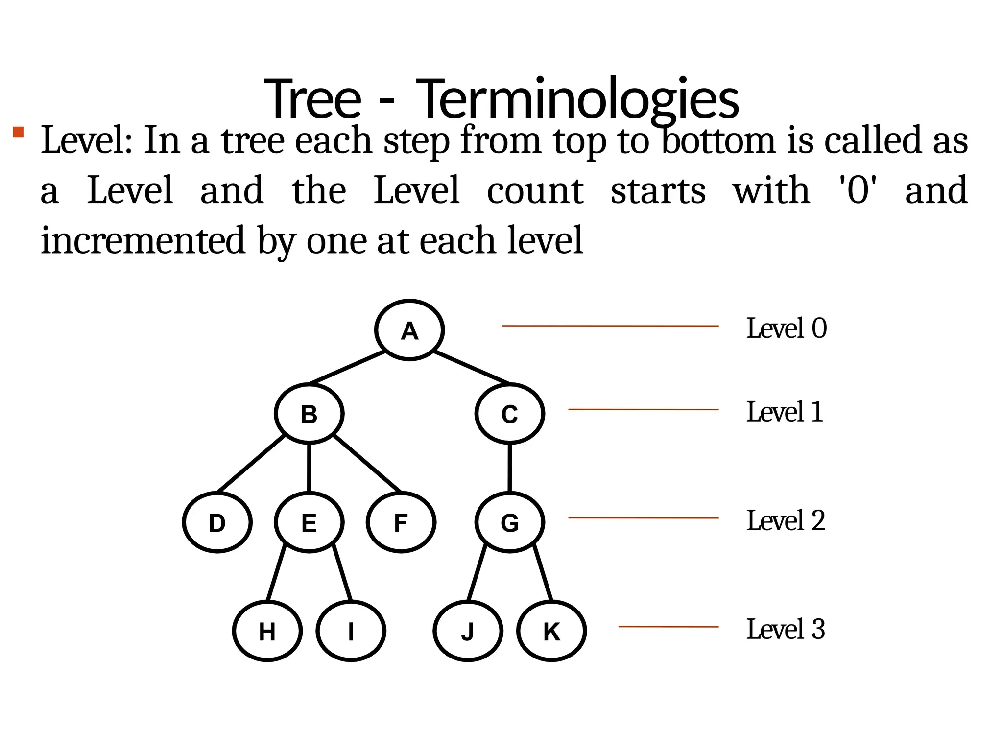 Tree - Terminologies
 Level: In a tree each step from top to bottom is called as
a Level and the Level count starts with '0' and
incremented by one at each level
A
B C
D E F G
H I J K
Level 0
Level 1
Level 2
Level 3
 