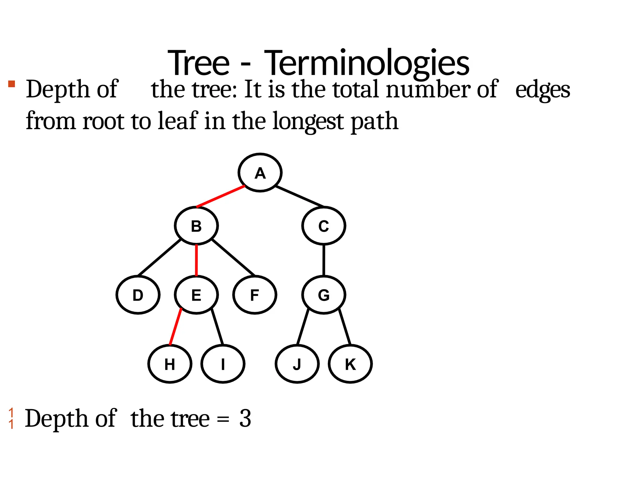 Tree - Terminologies
 Depth of the tree: It is the total number of edges
from root to leaf in the longest path
A
B C
D E F G
H I J K
 Depth of the tree = 3
 