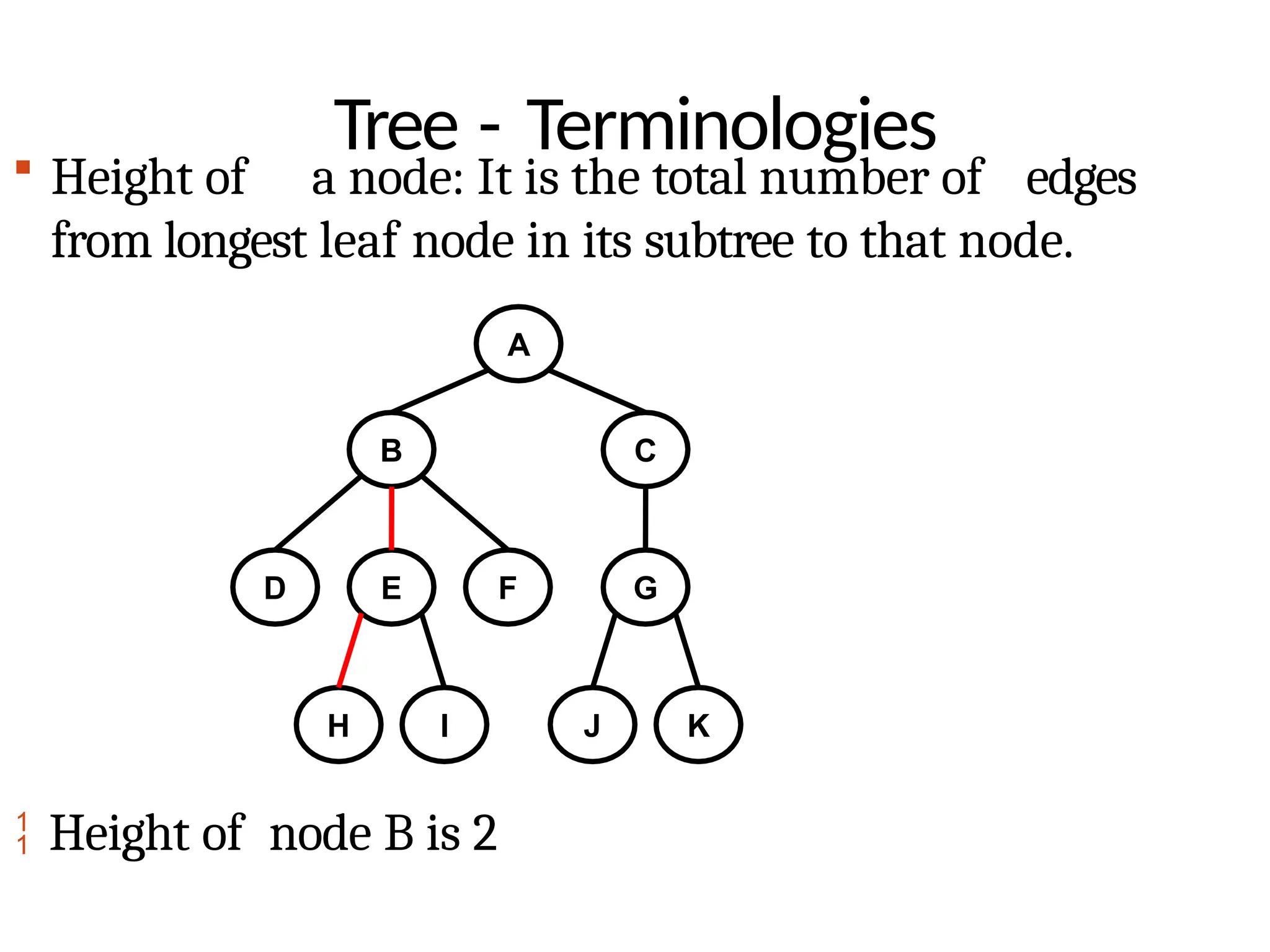 Tree - Terminologies
 Height of a node: It is the total number of edges
from longest leaf node in its subtree to that node.
A
B C
D E F G
H I J K
 Height of node B is 2
 