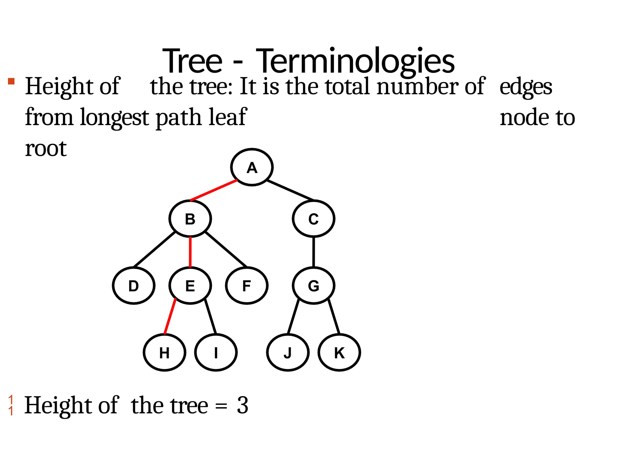 Tree - Terminologies
 Height of the tree: It is the total number of edges
from longest path leaf node to
root
A
B C
D E F G
H I J K
 Height of the tree = 3
 