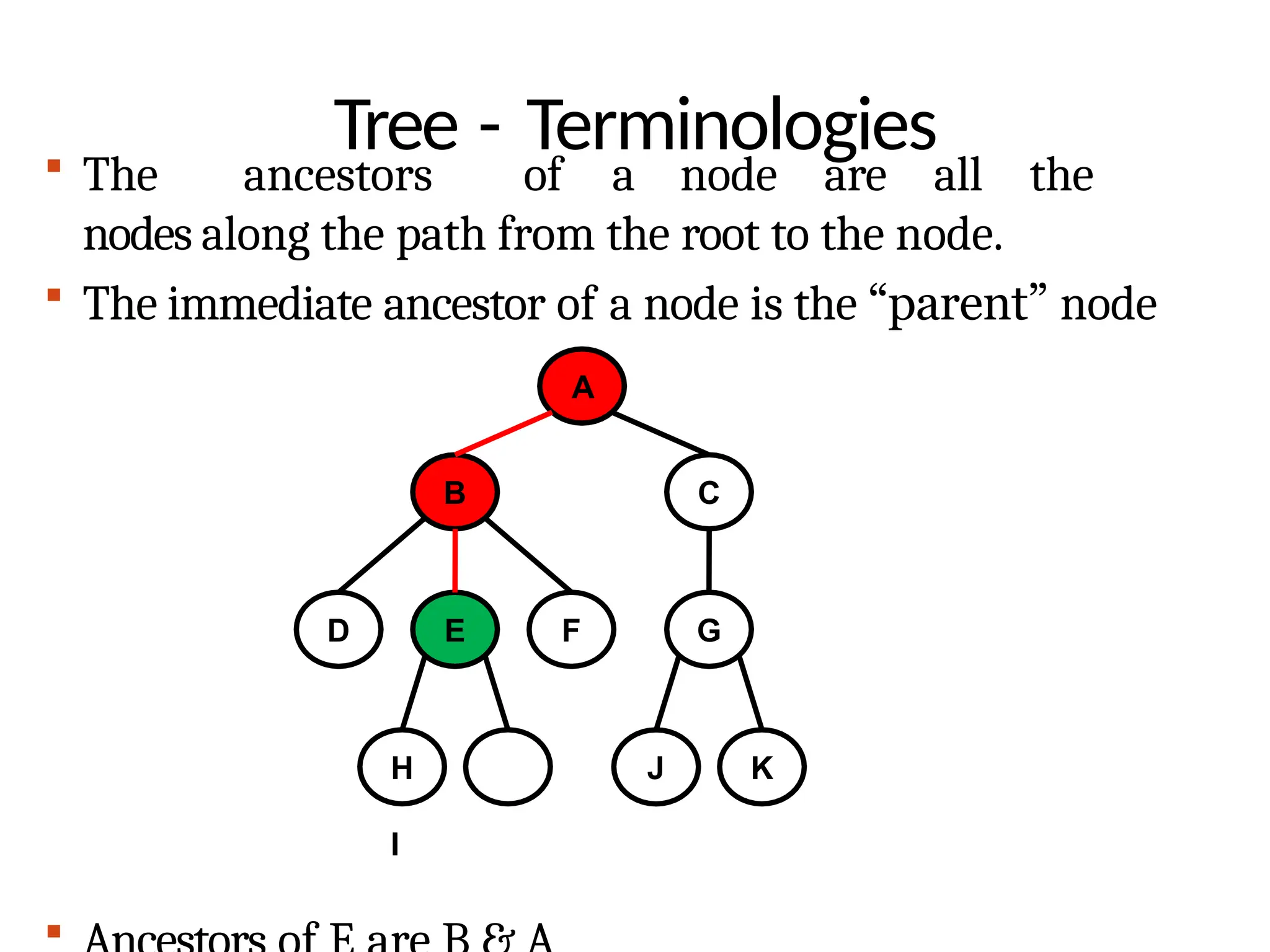 Tree - Terminologies
 The ancestors of a node are all the
nodes along the path from the root to the node.
 The immediate ancestor of a node is the “parent” node
A
B C
D E F G
H
I

J K
 