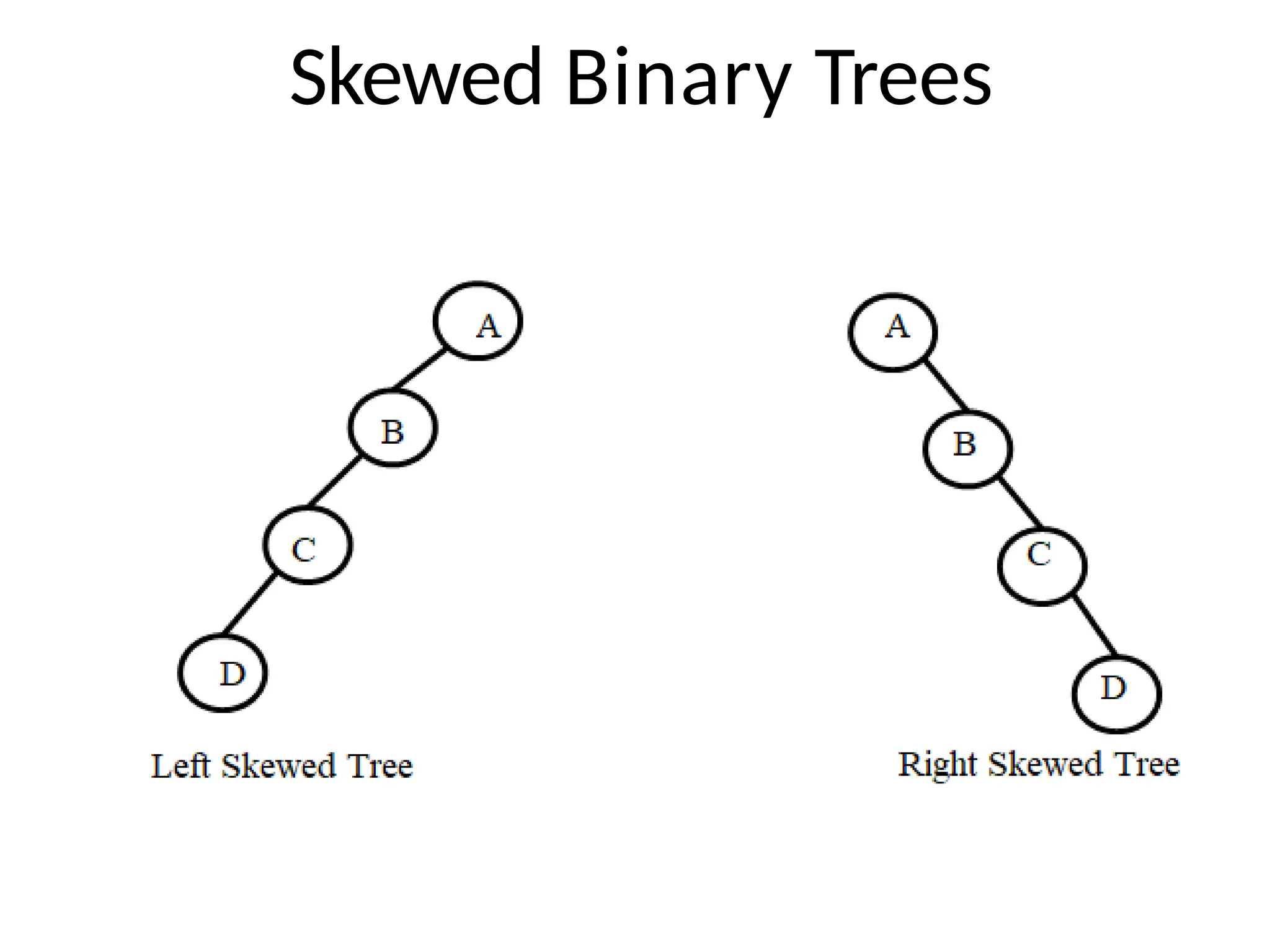 Skewed Binary Trees
 