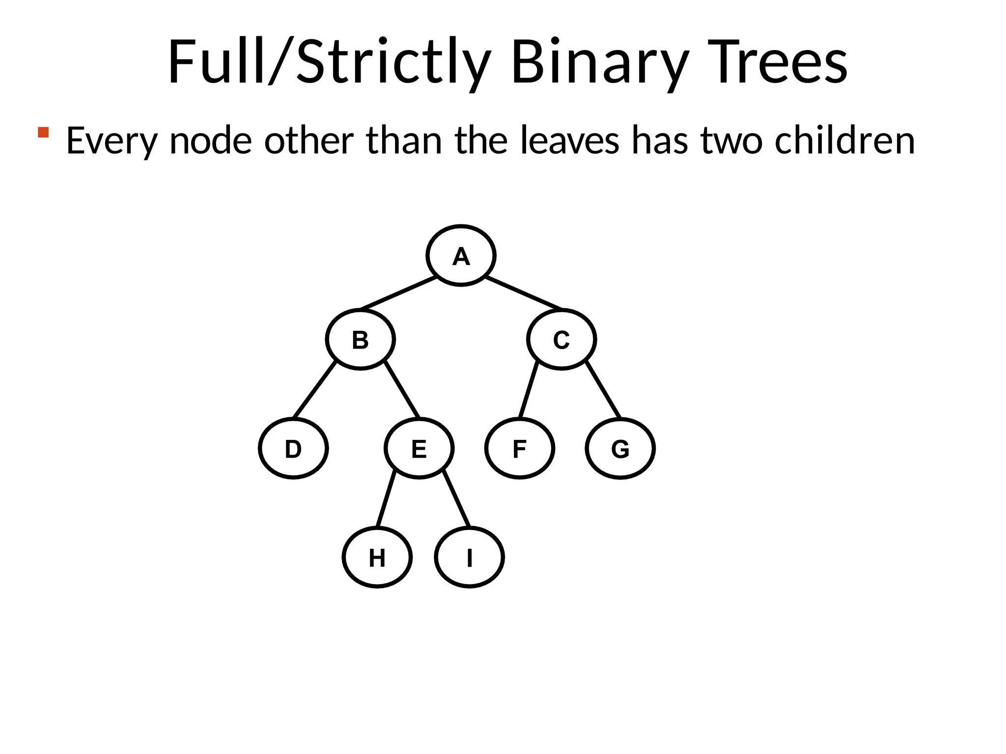 Full/Strictly Binary Trees
 Every node other than the leaves has two children
A
B C
D E F
H I
G
 