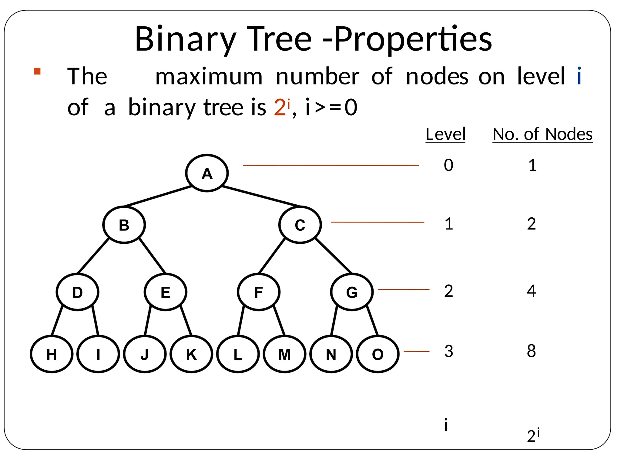 Binary Tree -Properties
 The maximum number of nodes on level i
of a binary tree is 2i, i>=0
A
B C
D E G
F
H I J K L M N O
Level
0
No. of Nodes
1
1 2
2 4
3 8
i
2i
 