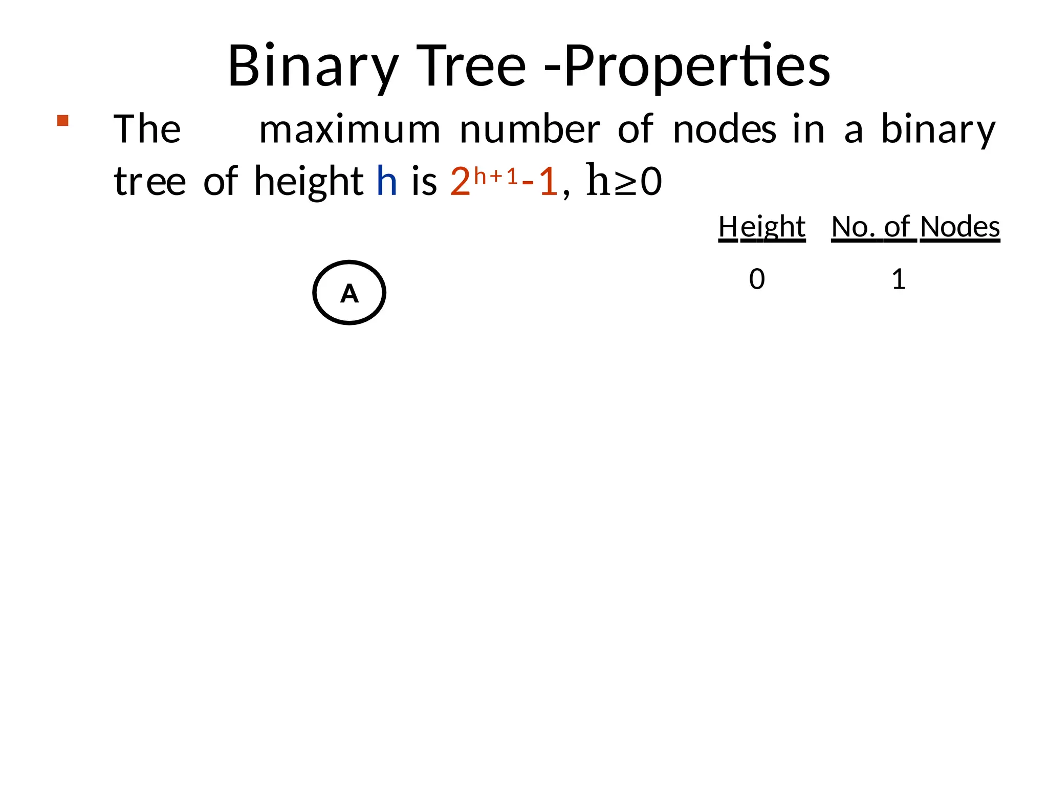 Binary Tree -Properties
 The maximum number of nodes in a binary
tree of height h is 2h+1-1, h≥0
A
Height
0
No. of Nodes
1
 