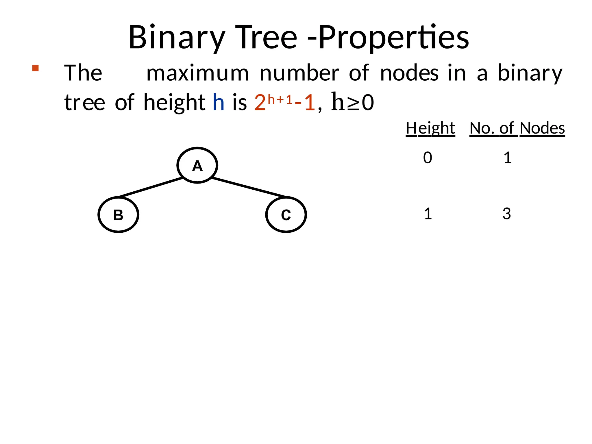 Binary Tree -Properties
 The maximum number of nodes in a binary
tree of height h is 2h+1-1, h≥0
A
B C
Height
0
No. of Nodes
1
1 3
 