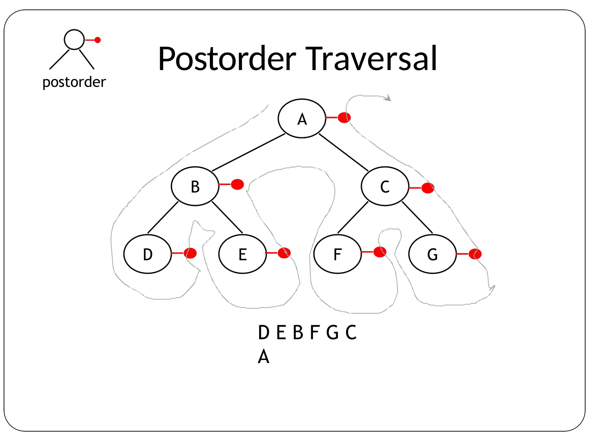 Postorder Traversal
postorder
A
B C
D E F G
D E B F G C
A
 
