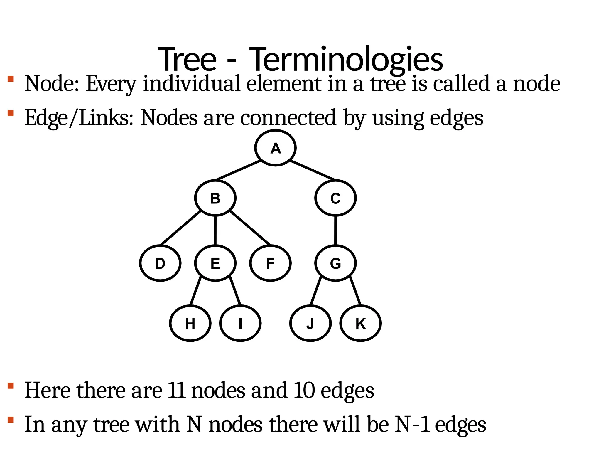 Tree - Terminologies
 Here there are 11 nodes and 10 edges
 In any tree with N nodes there will be N-1 edges
 Node: Every individual element in a tree is called a node
 Edge/Links: Nodes are connected by using edges
A
B C
D E F G
H I J K
 
