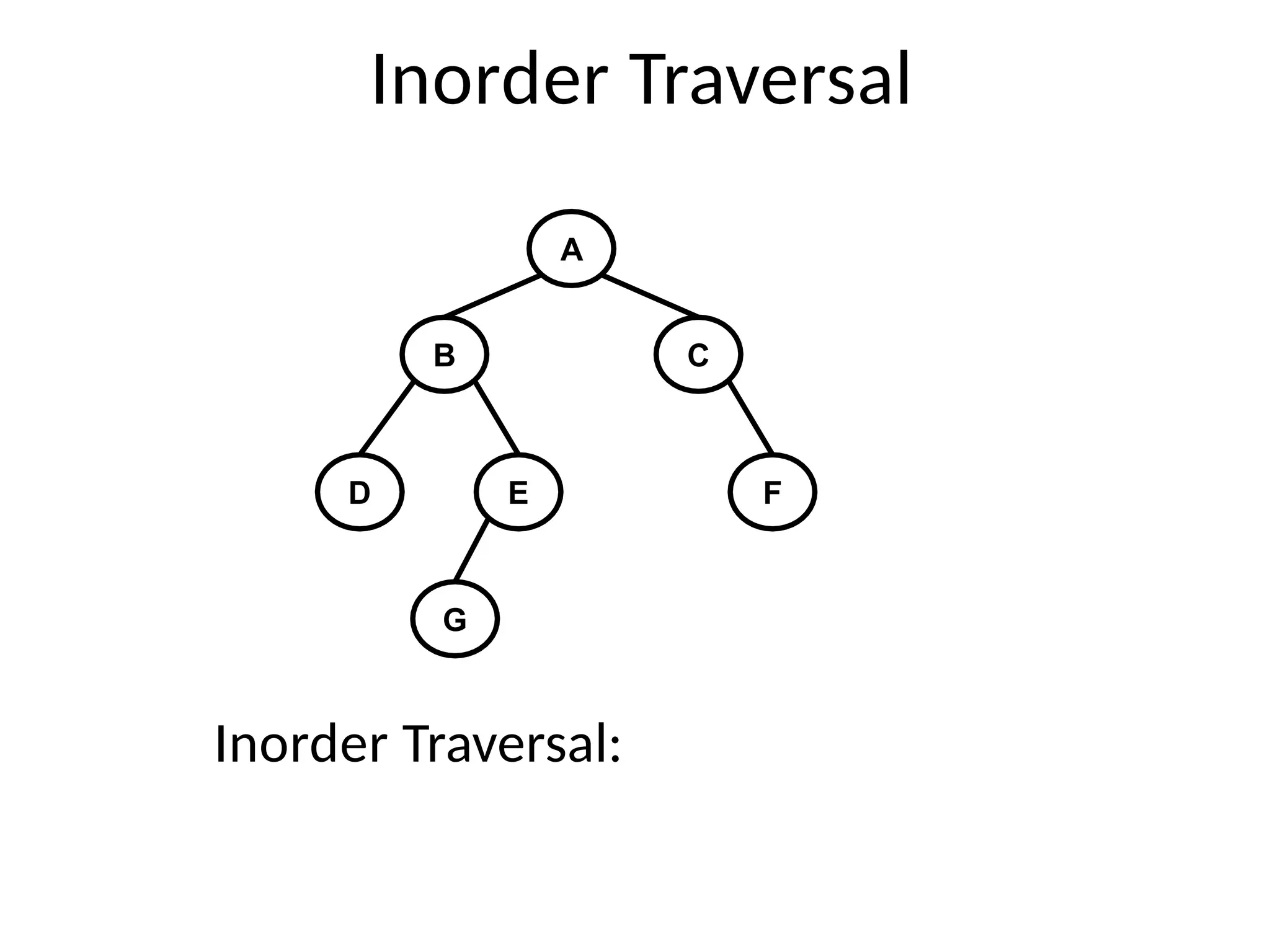 Inorder Traversal
A
B C
D E F
G
Inorder Traversal:
 