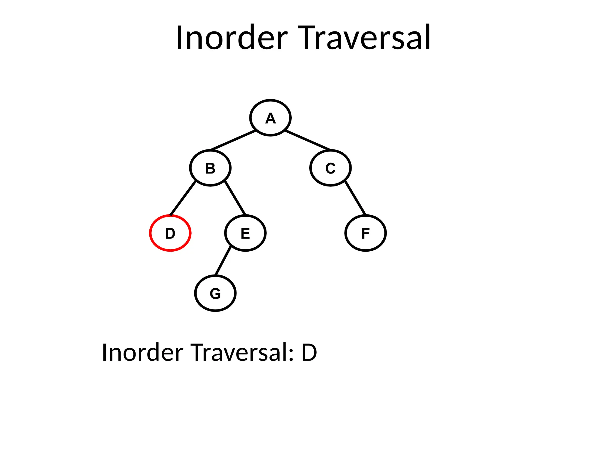 Inorder Traversal
A
B C
D E F
G
Inorder Traversal: D
 