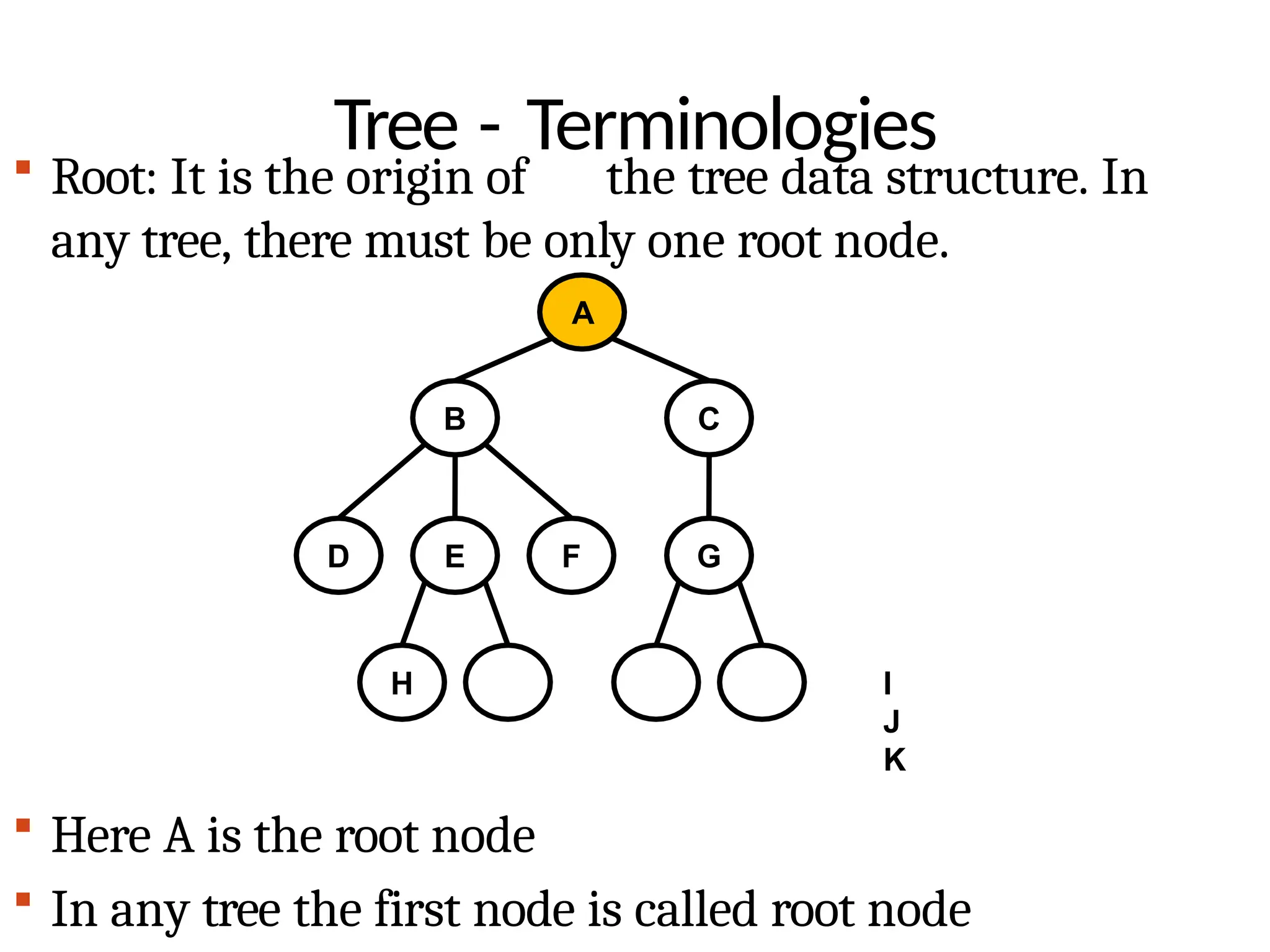 Tree - Terminologies
 Root: It is the origin of the tree data structure. In
any tree, there must be only one root node.
A
B C
D E F G
H I
J
K
 Here A is the root node
 In any tree the first node is called root node
 
