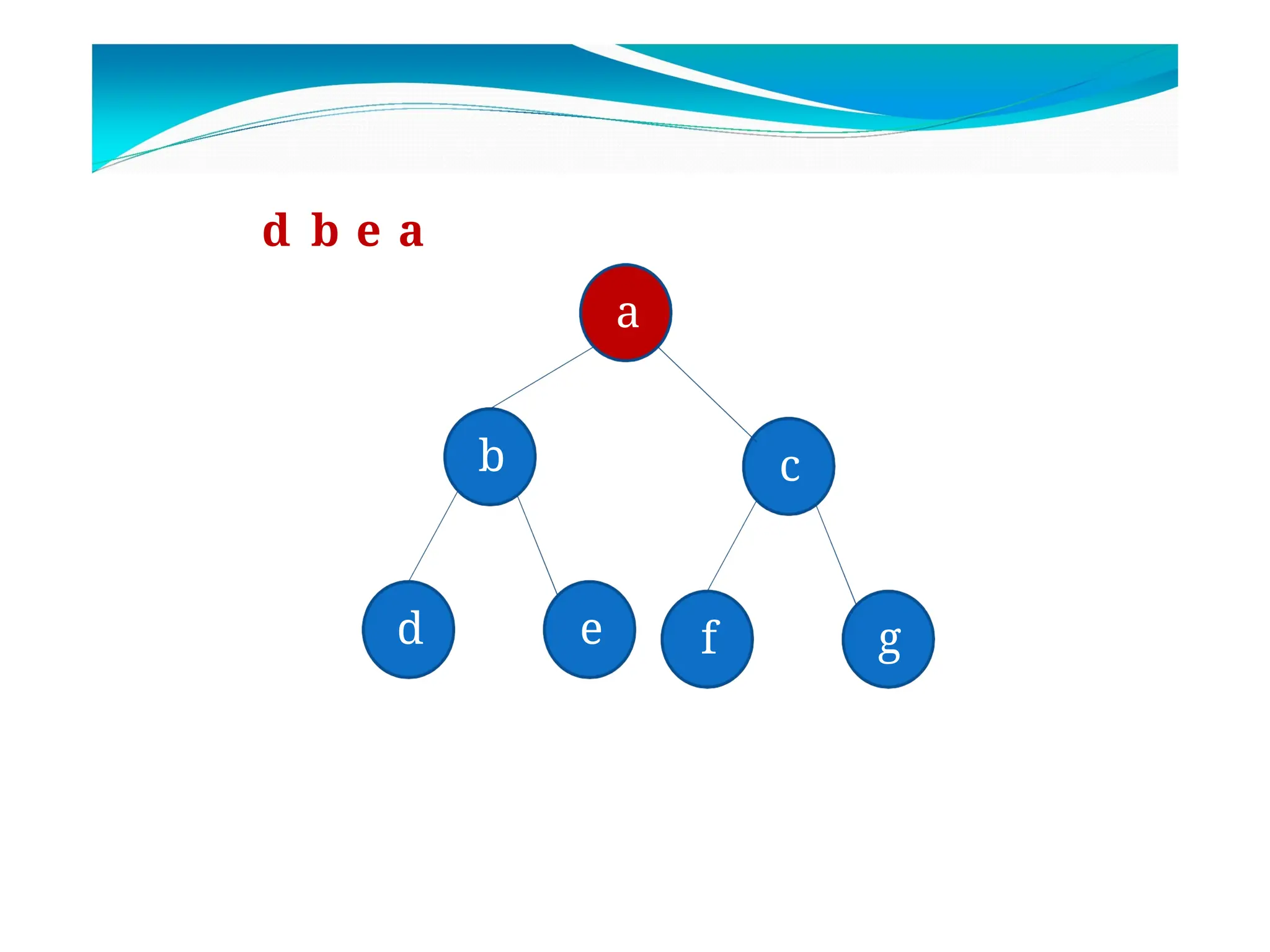 b c
d e f g
a
d b e a
 