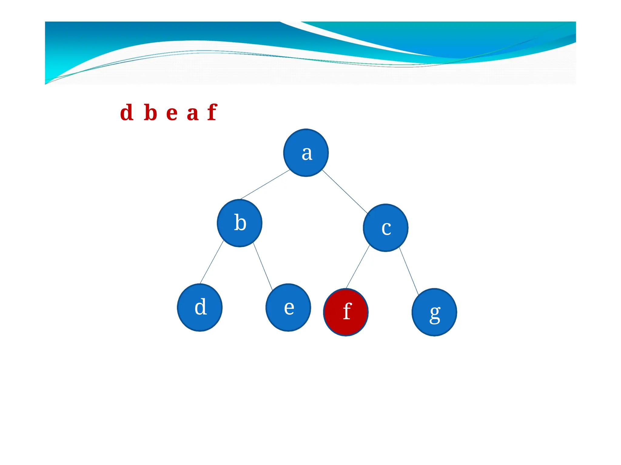 b c
d e f g
a
d b e a f
 