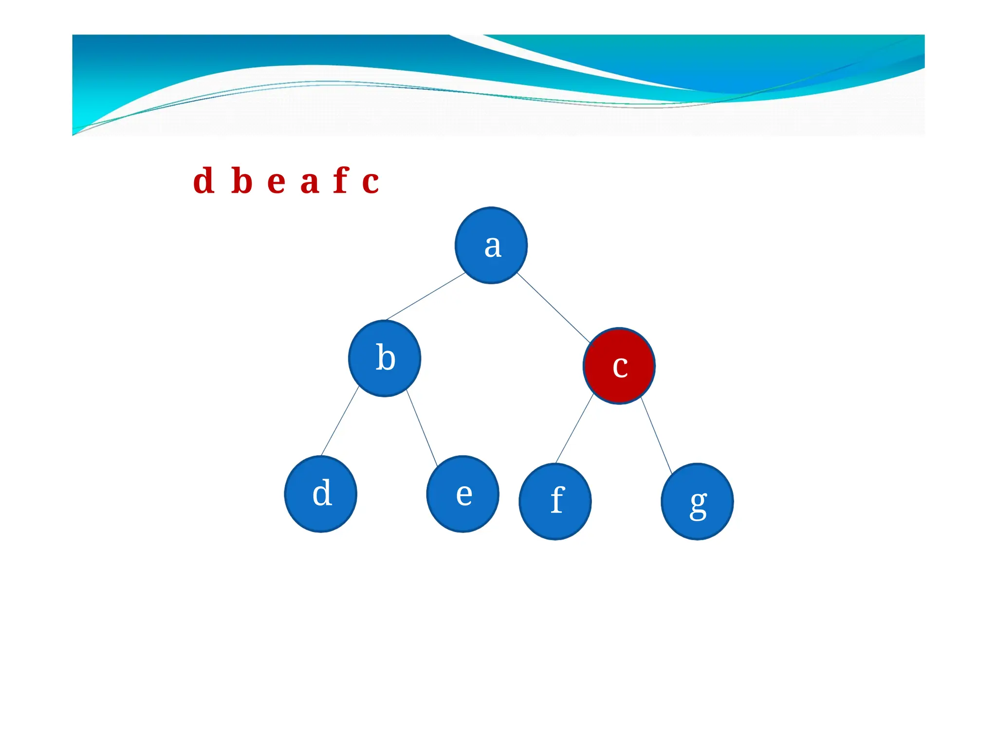 b c
d e f g
a
d b e a f c
 