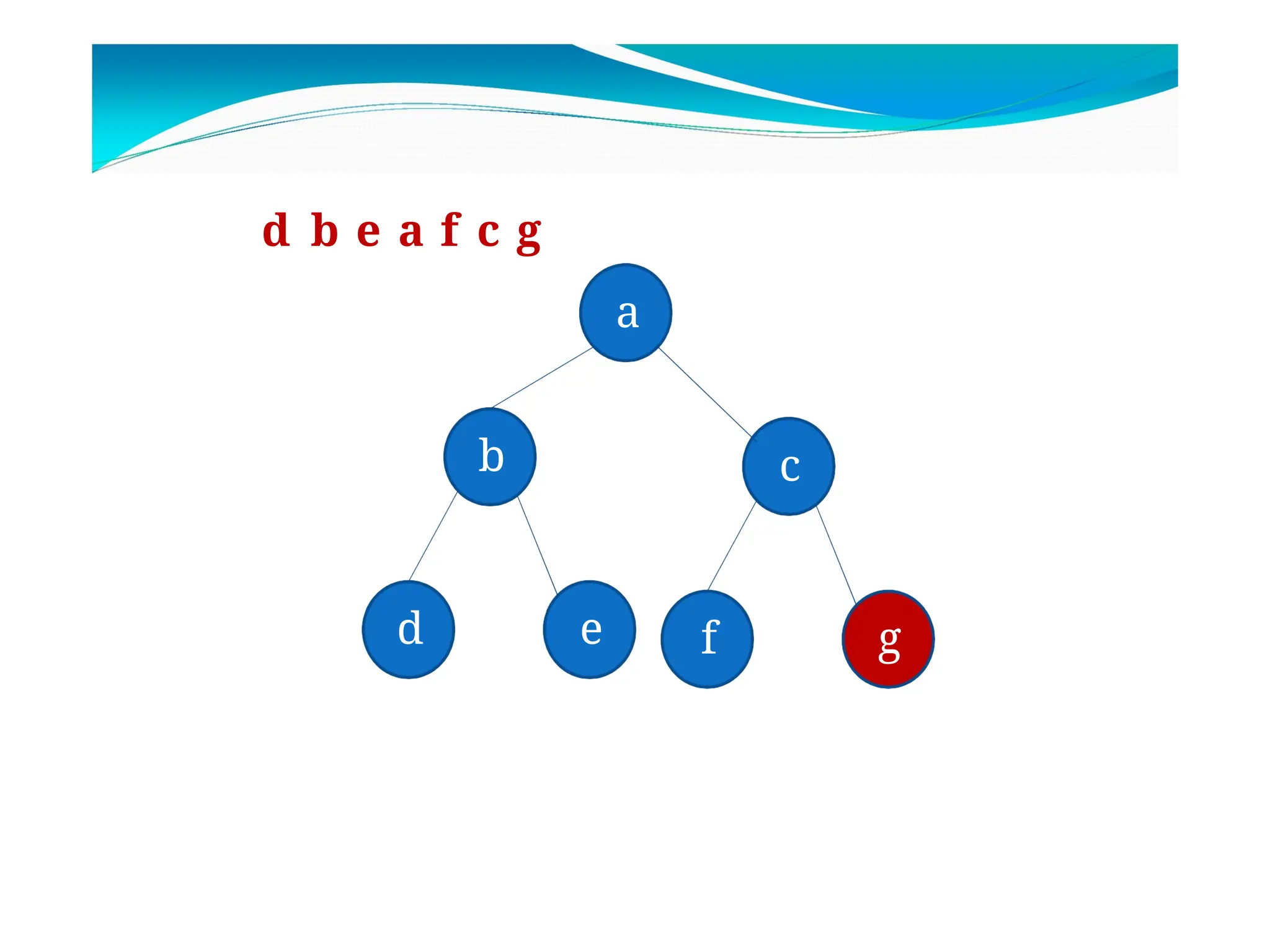 b c
d e f g
a
d b e a f c g
 