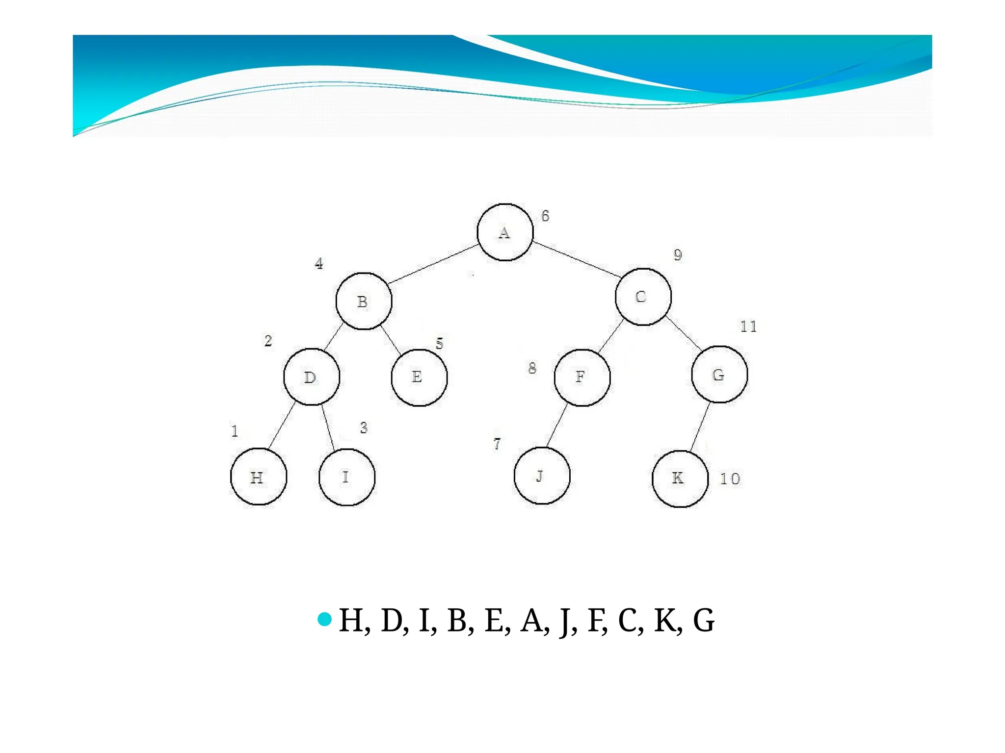 ⚫H, D, I, B, E, A, J, F, C, K, G
 