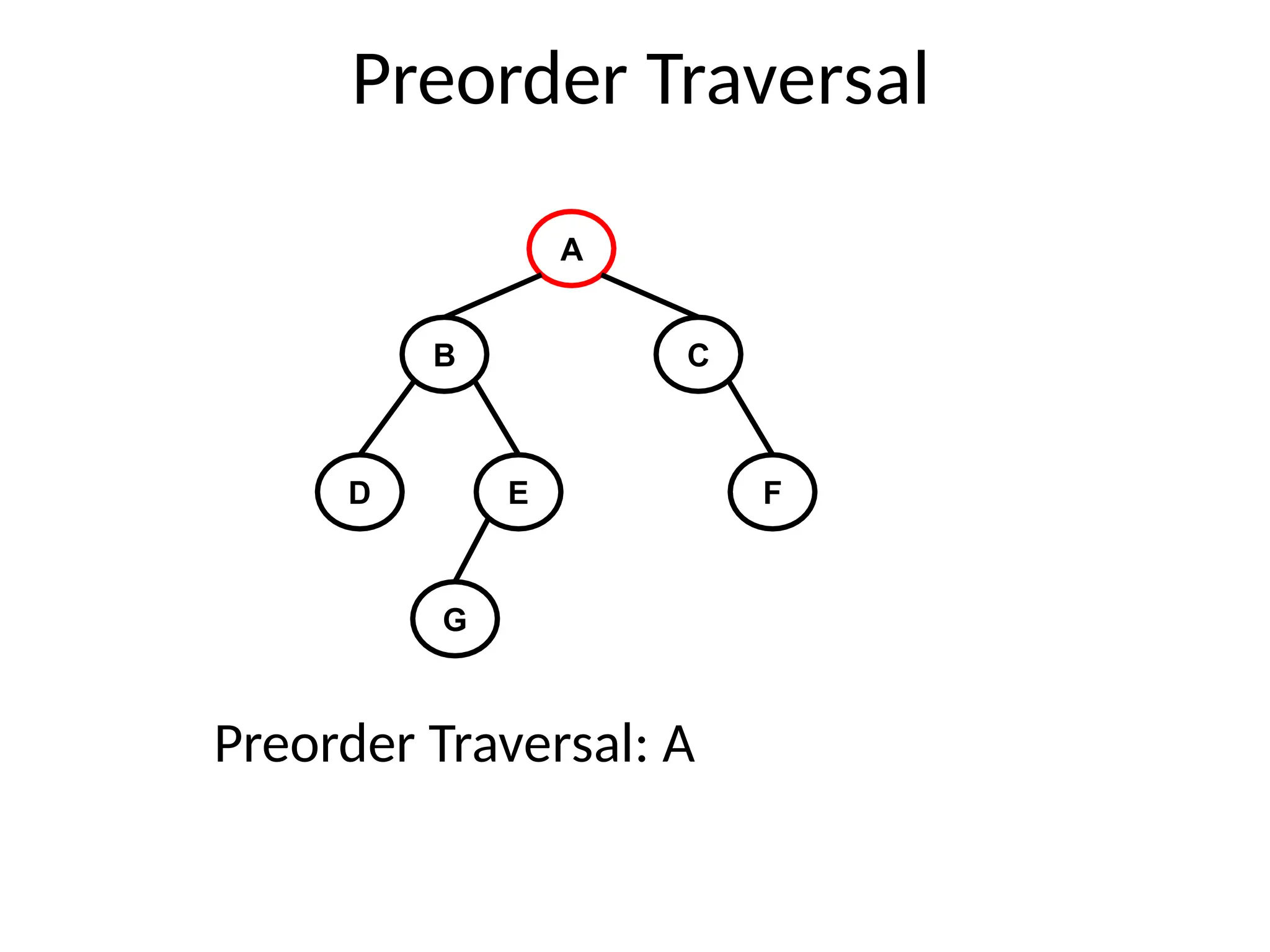 Preorder Traversal
A
B C
D E F
G
Preorder Traversal: A
 