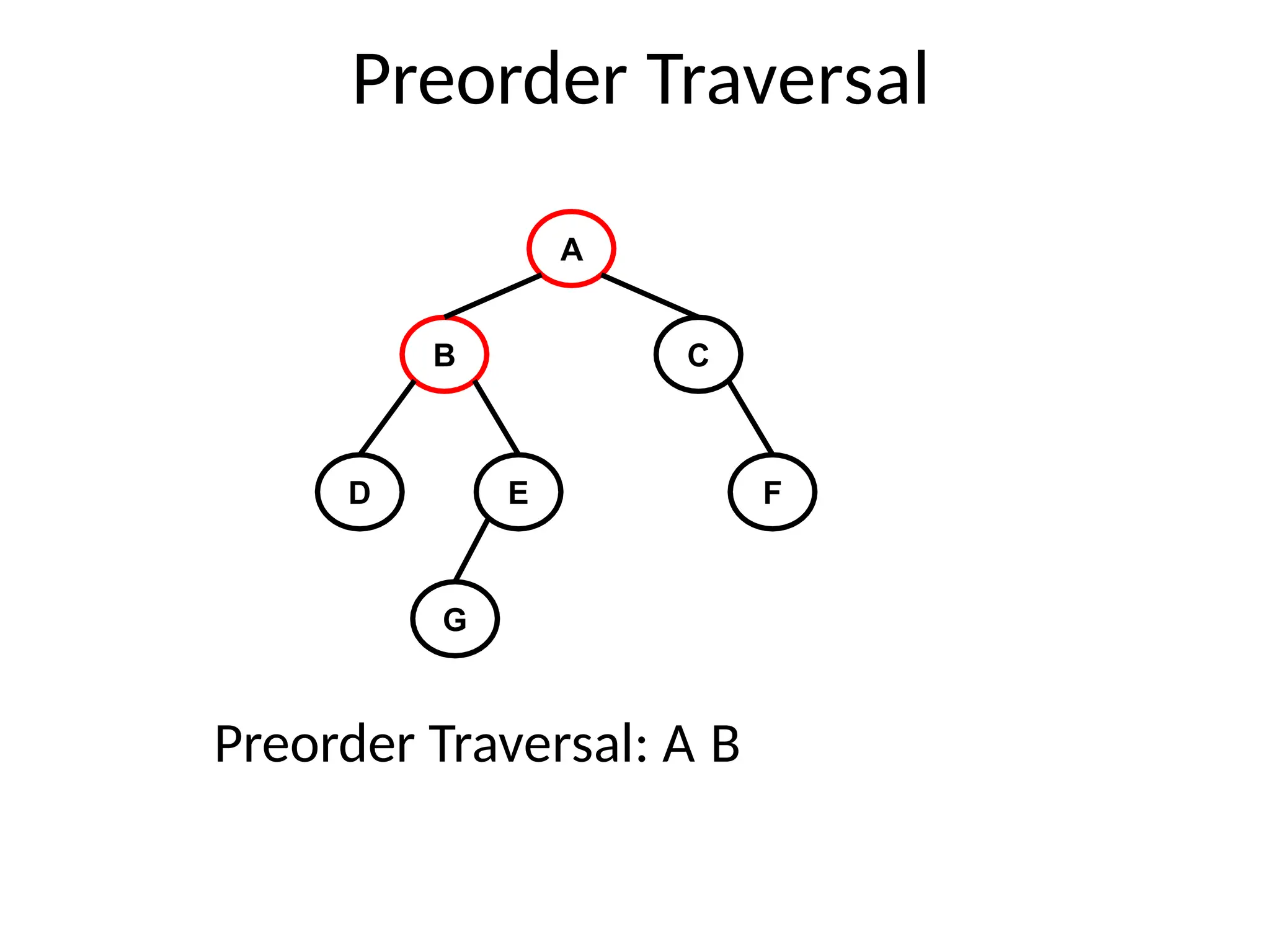 Preorder Traversal
A
B C
D E F
G
Preorder Traversal: A B
 