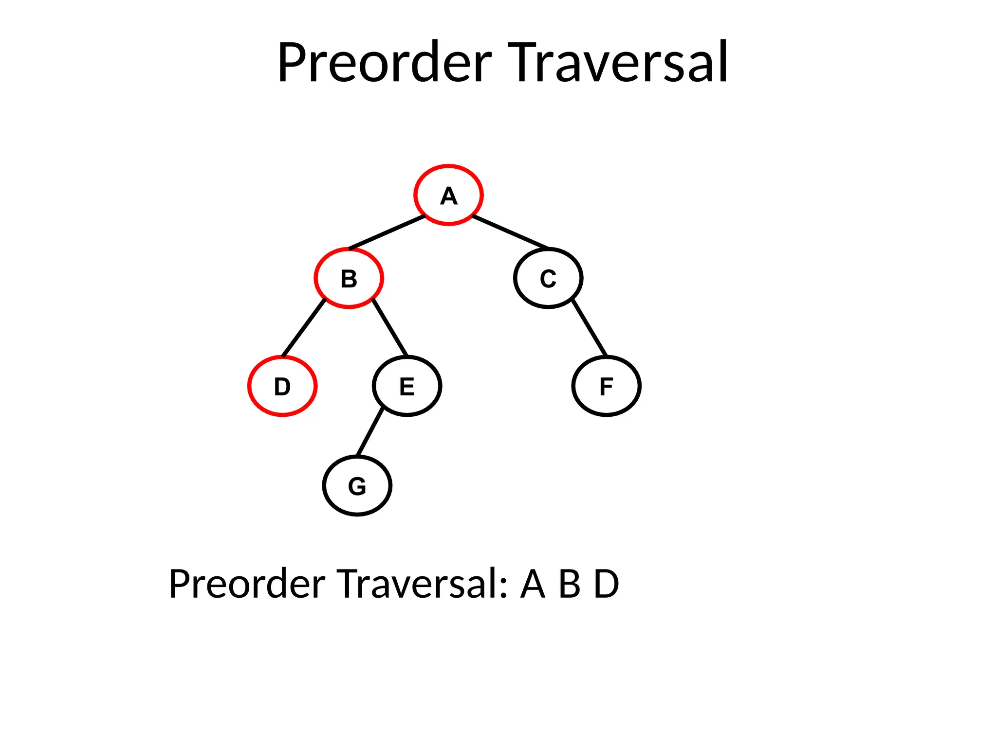 Preorder Traversal
A
B C
D E F
G
Preorder Traversal: A B D
 