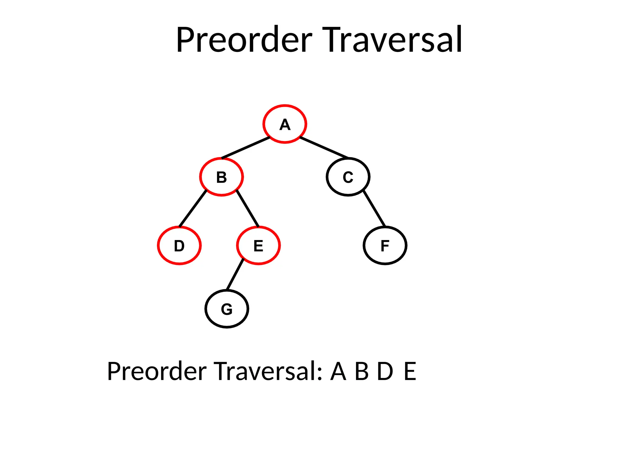Preorder Traversal
A
B C
D E F
G
Preorder Traversal: A B D E
 