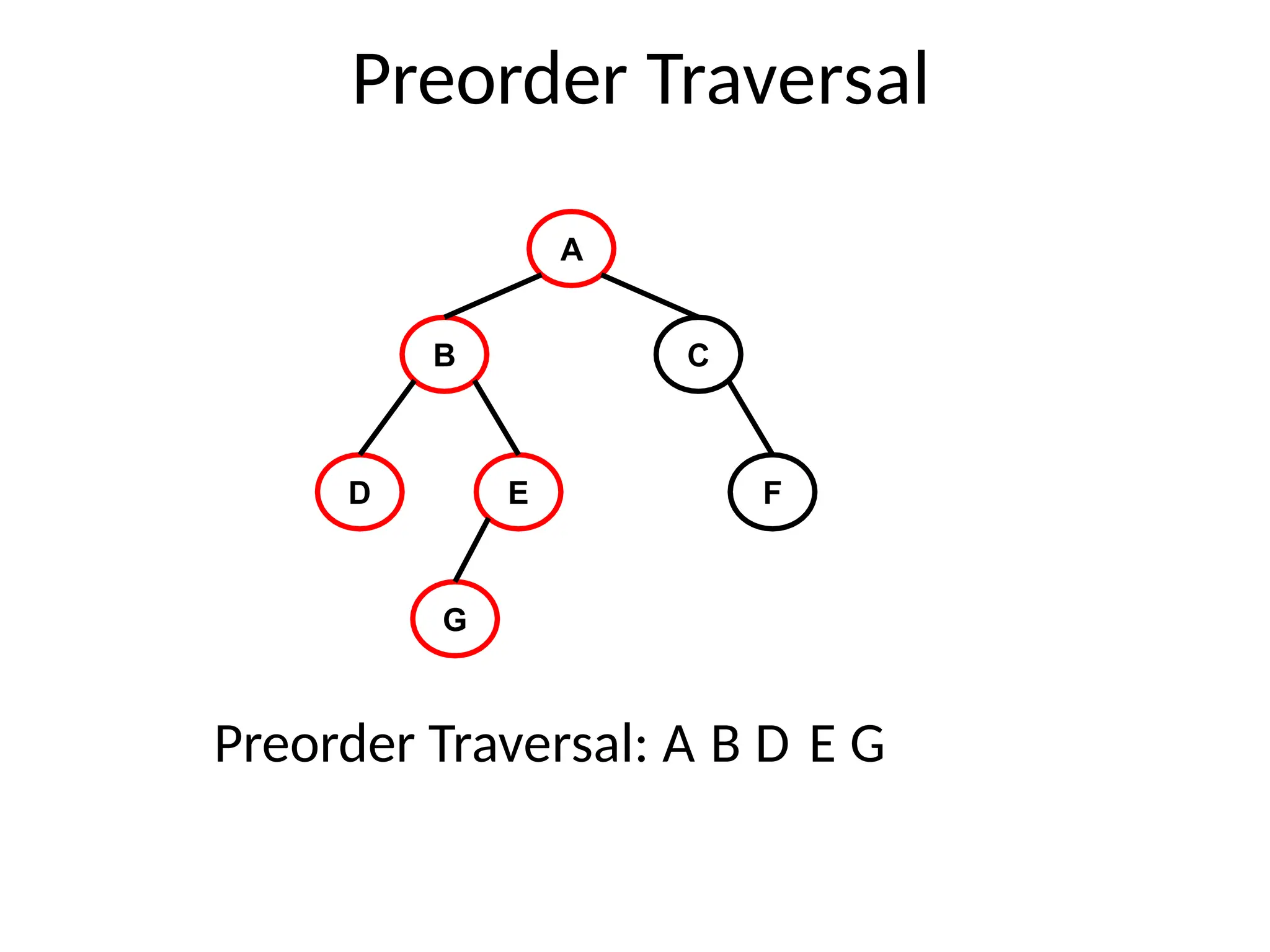 Preorder Traversal
A
B C
D E F
G
Preorder Traversal: A B D E G
 
