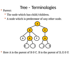 Tree Predecessor Data Structures Module 3 Binary Trees Binary Search Trees Tree ...