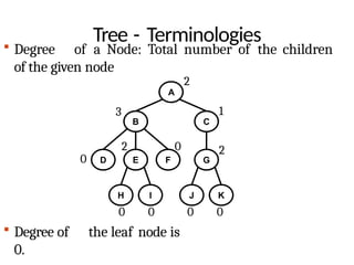Data Structures Module 3 Binary Trees Binary Search Trees Tree ...