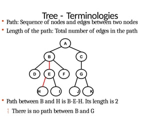 Data Structures Module 3 Binary Trees Binary Search Trees Tree ...
