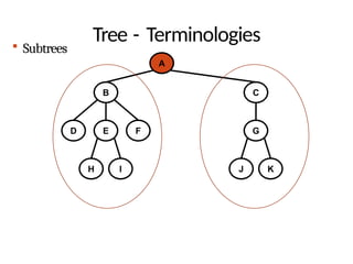 Data Structures Module 3 Binary Trees Binary Search Trees Tree ...