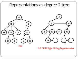 Data Structures Module 3 Binary Trees Binary Search Trees Tree ...