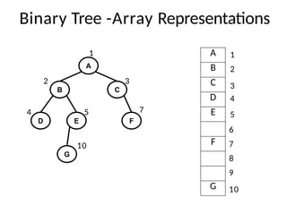 Data Structures Module 3 Binary Trees Binary Search Trees Tree ...