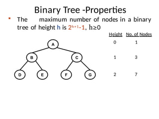 Data Structures Module 3 Binary Trees Binary Search Trees Tree ...