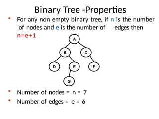 Data Structures Module 3 Binary Trees Binary Search Trees Tree ...