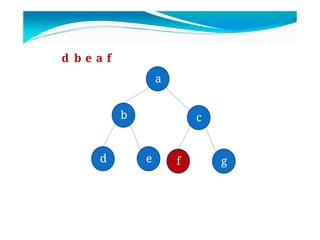 Data Structures Module 3 Binary Trees Binary Search Trees Tree ...