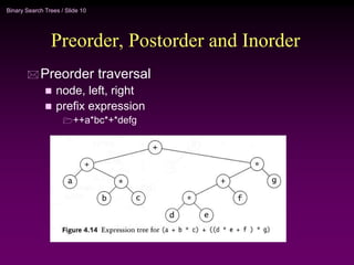Binary Search Trees / Slide 10
Preorder, Postorder and Inorder
 Preorder traversal
 node, left, right
 prefix expression
++a*bc*+*defg
 