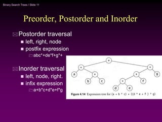 Binary Search Trees / Slide 11
Preorder, Postorder and Inorder
 Postorder traversal
 left, right, node
 postfix expression
abc*+de*f+g*+
 Inorder traversal
 left, node, right.
 infix expression
a+b*c+d*e+f*g
 