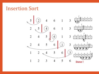 Insertion Sort
 