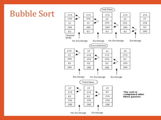 Bubble Sort
 