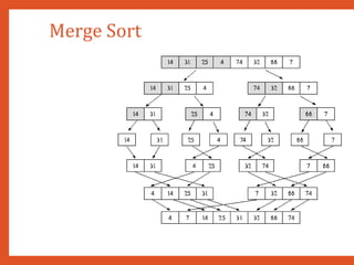 Merge Sort
 