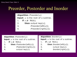 Binary Search Trees / Slide 14
Preorder, Postorder and Inorder
 