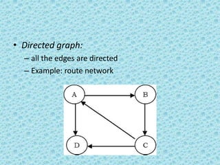 • Directed graph:
– all the edges are directed
– Example: route network
 