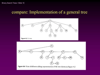 Binary Search Trees / Slide 16
compare: Implementation of a general tree
 