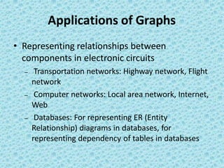 Applications of Graphs
• Representing relationships between
components in electronic circuits
– Transportation networks: Highway network, Flight
network
– Computer networks: Local area network, Internet,
Web
– Databases: For representing ER (Entity
Relationship) diagrams in databases, for
representing dependency of tables in databases
 